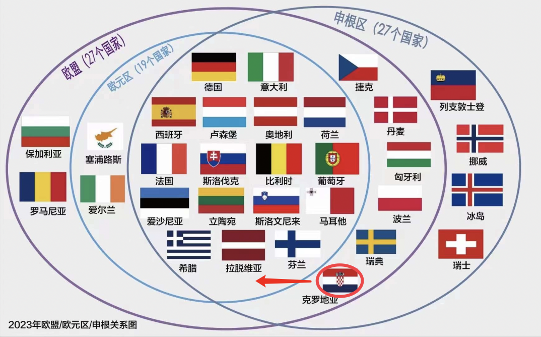 出国留学圣诞假期欧洲游！英国留学生申根签证申请指南！