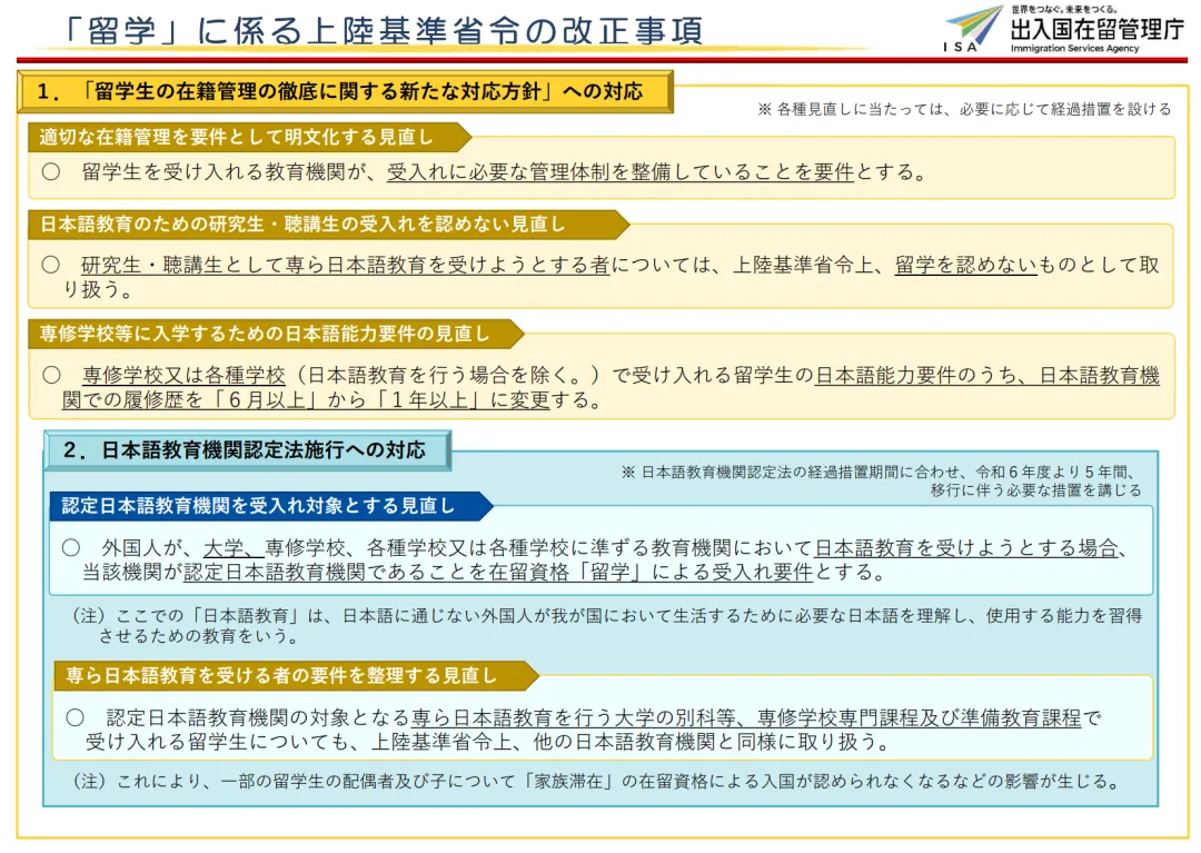 日本留学新规定！兼职打工及入学考试相关要求最新调整！
