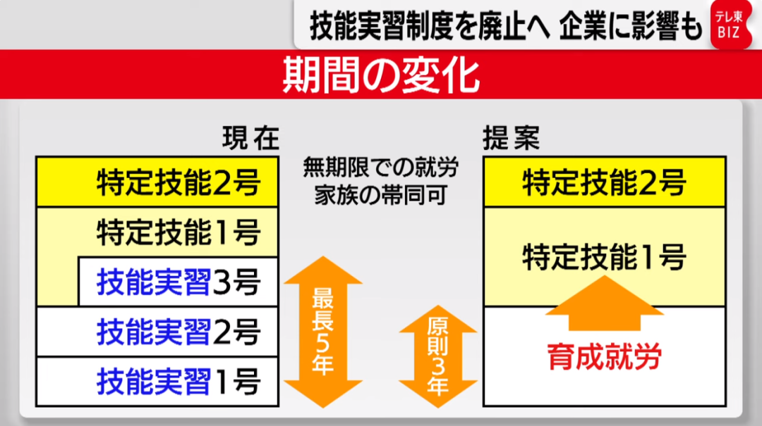 日本新法案开抢外国劳动力！就业市场变“买方市场”！
