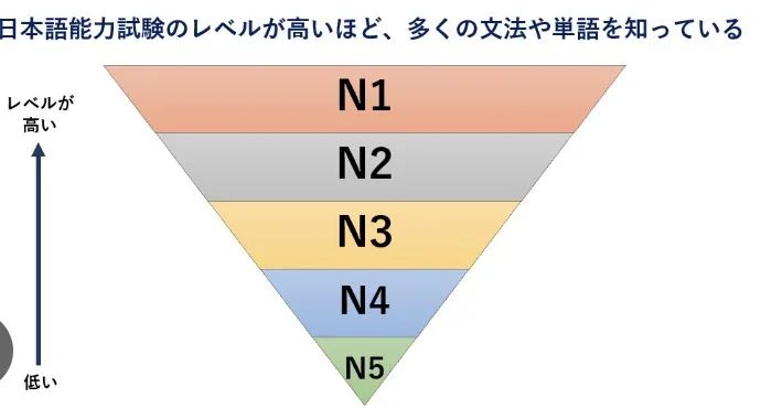 「日语培训」2025年起日本留学将严查日语水平！日语等级证书成为必要材料！