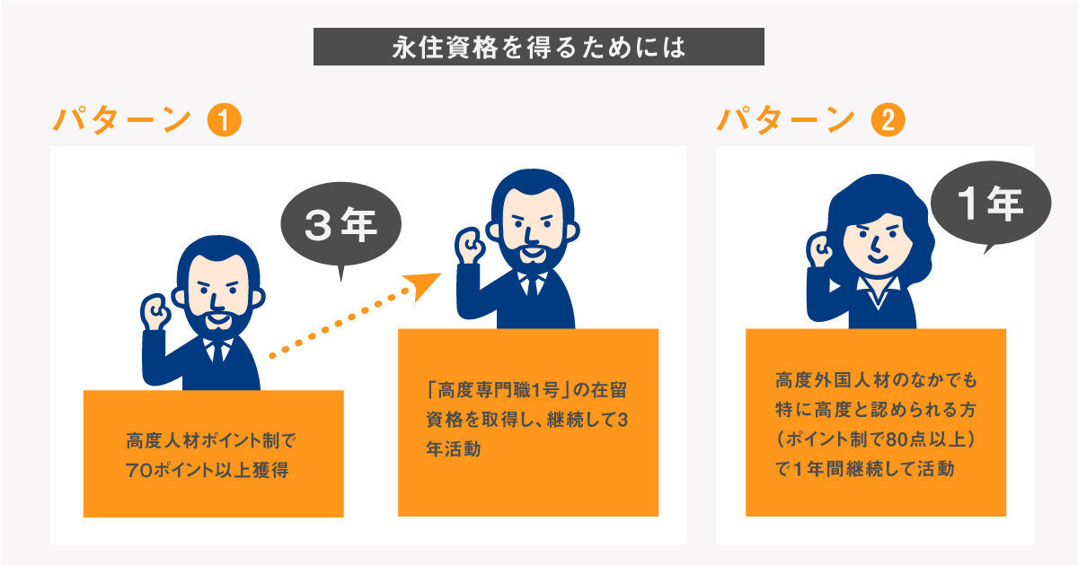 日本签证详解：高度人才签证「新干线教育集团」