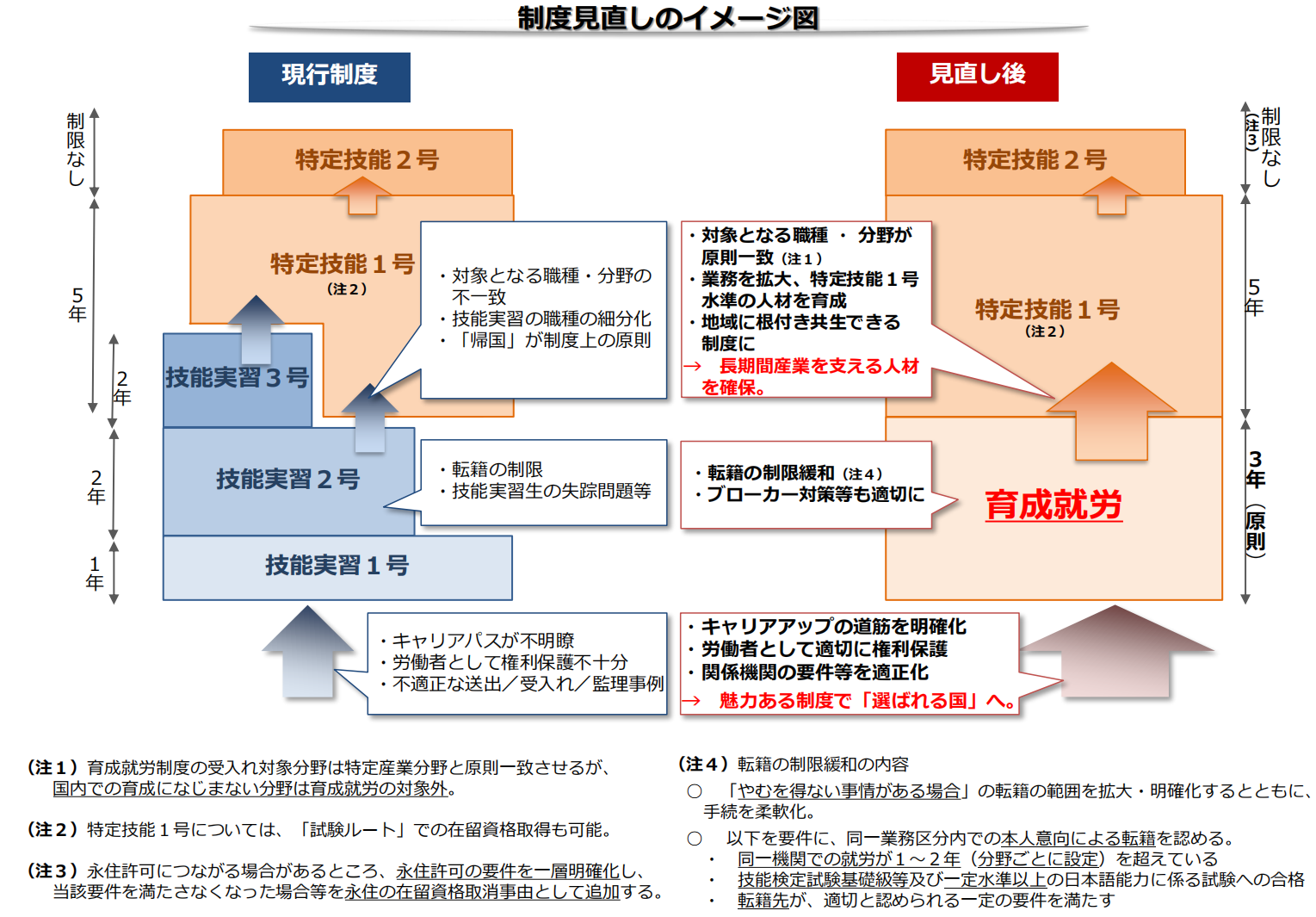 日本新设立的“育成就劳制度”「新干线教育集团」