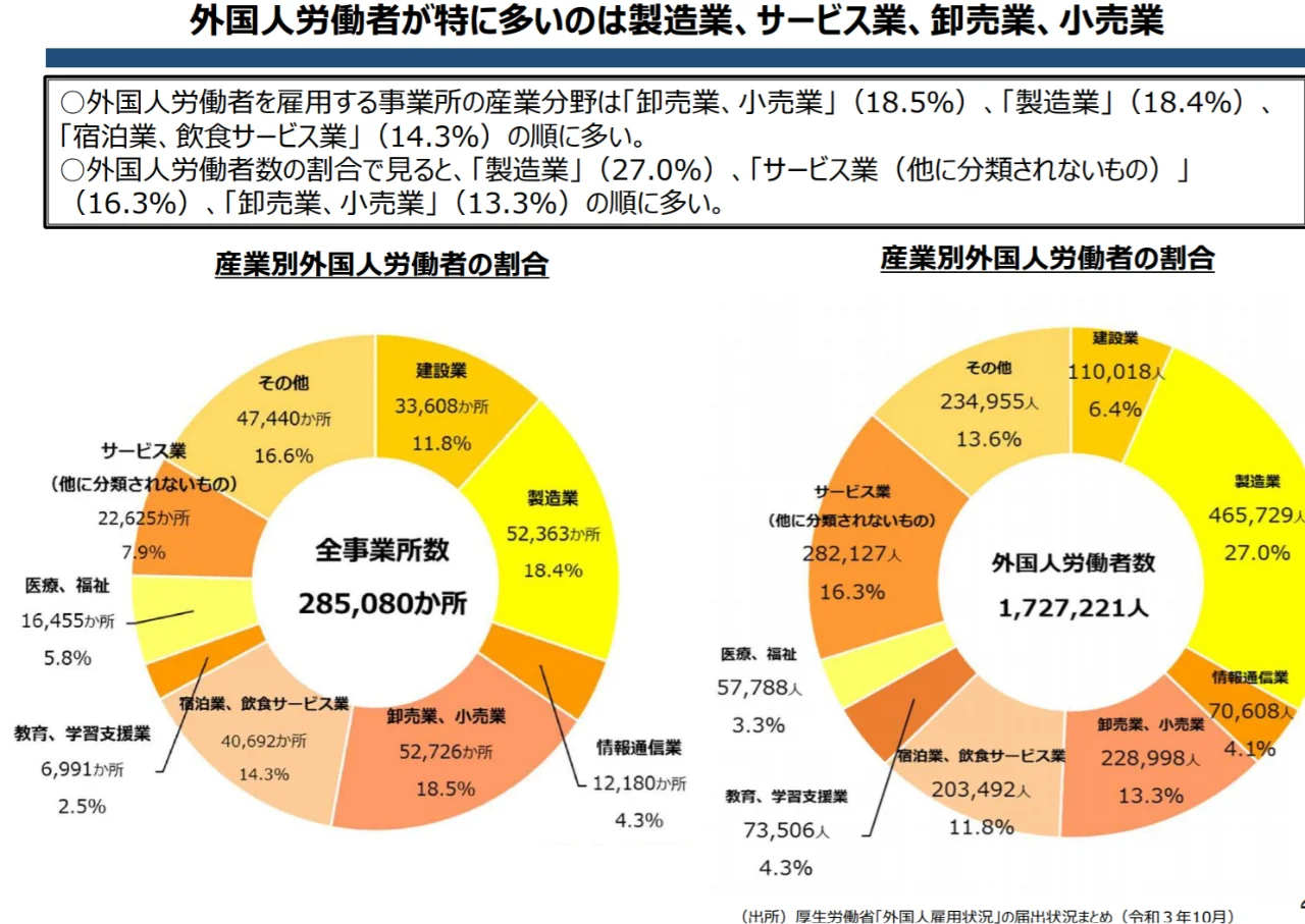 日本工作|日本最缺人行业TOP10！外国人在日本从事哪些行业最多？