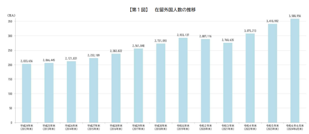 在日华人突破84万！中国在日人口数超过日本7个县！