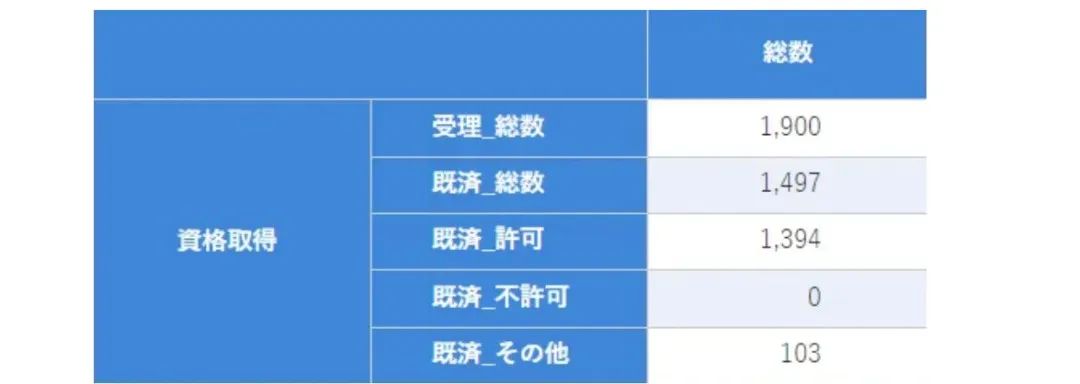 日本签证续签通过率高达98.88%！热门居住地揭晓！「新干线教育集团」