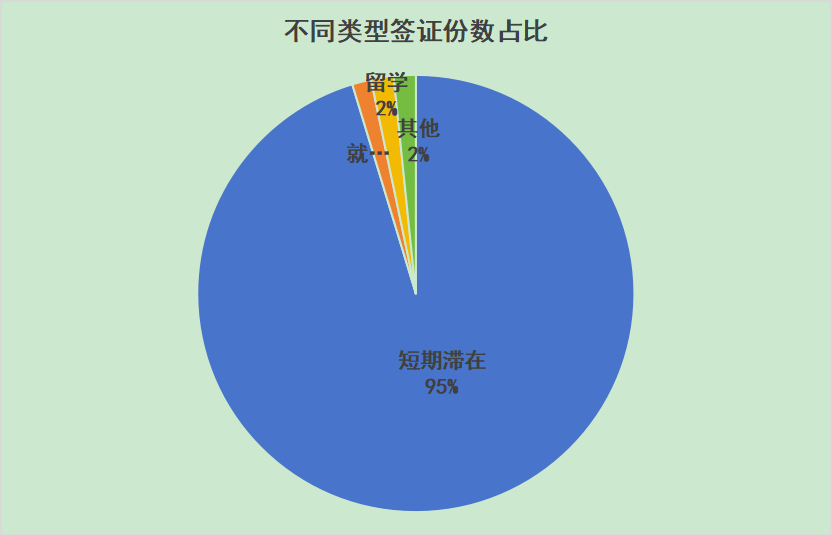 日本2023年下发签证统计共416万5752件！日本留学中国留学生占多少？