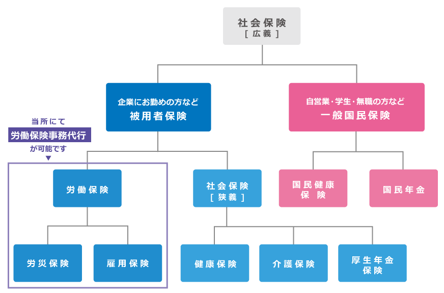 在日本就职生活都要交哪些保险？「新干线教育集团」