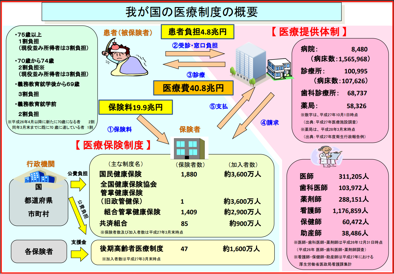 在日本看病医疗保险如何使用？「新干线教育集团」