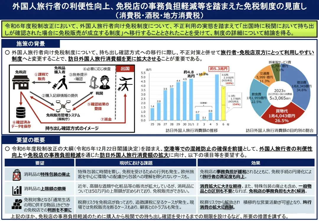 日本免税政策将有重大变革，对外国游客实施机场退税制度！「新干线教育集团」