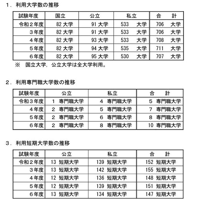 出国留学 日本留学