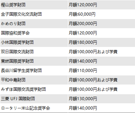 出国留学 日本留学 日语学习