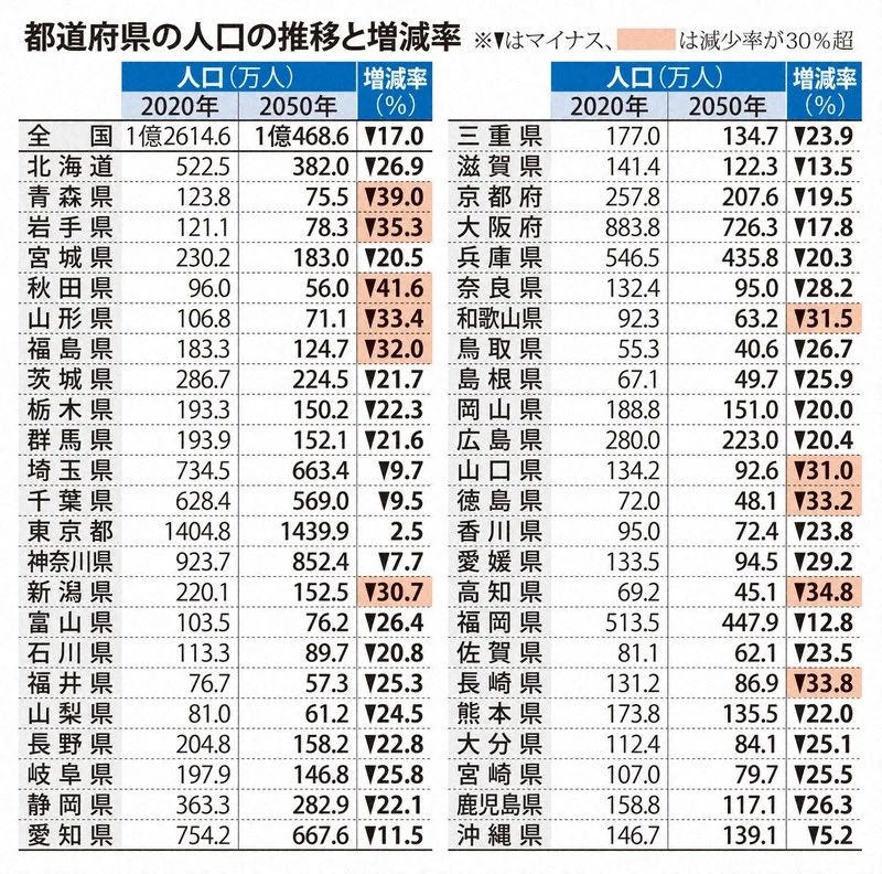 日本就业 出国工作