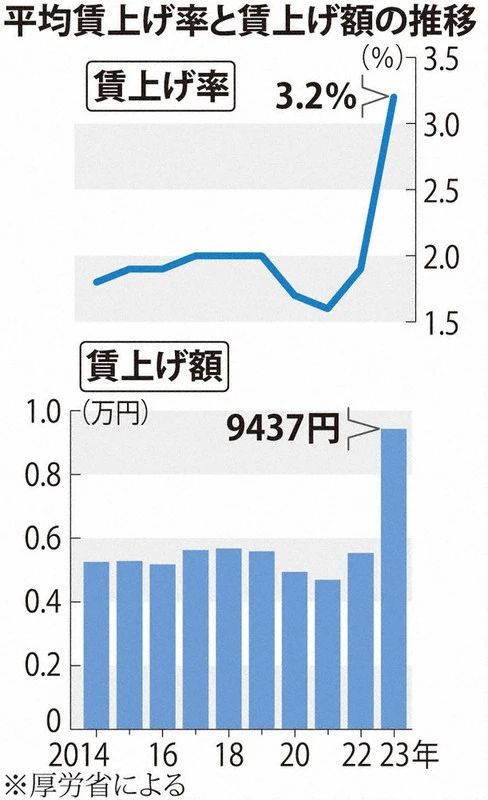 日本就业 出国工作