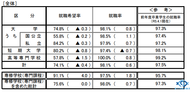 新干线教育集团