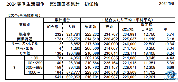 新干线教育集团