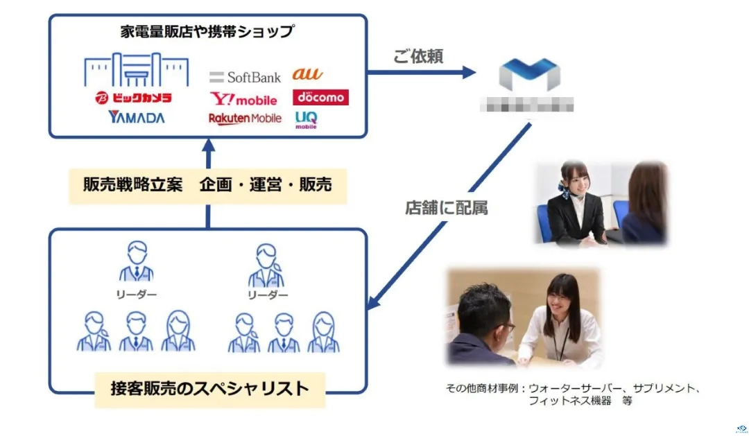 日本工作面试会 辽宁政通