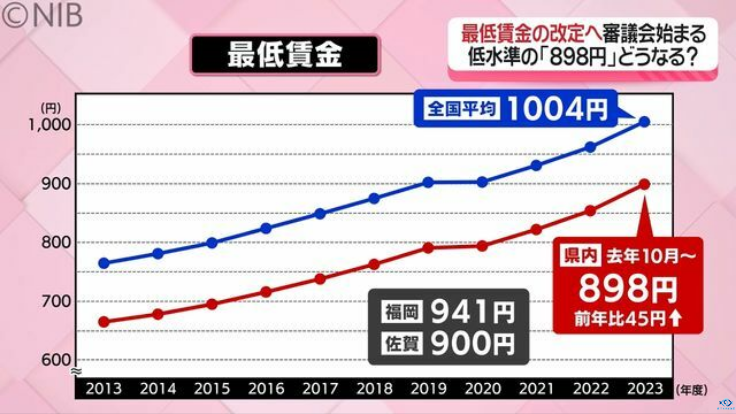 新干线教育集团