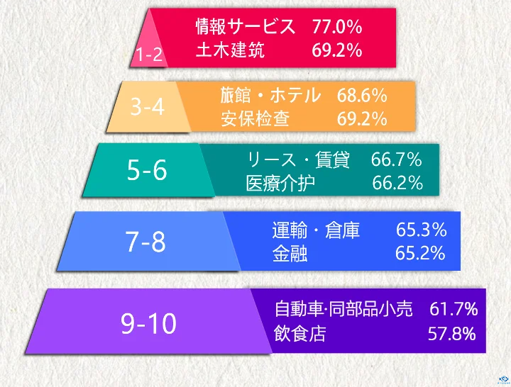 新干线教育集团