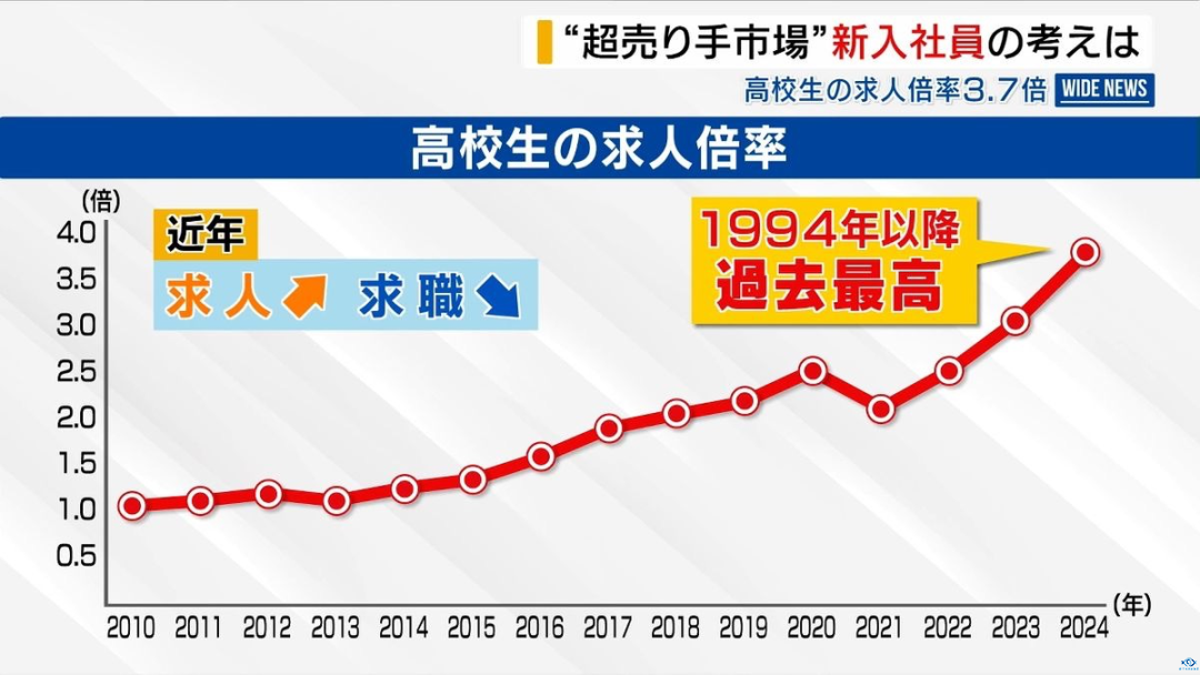 新干线教育集团