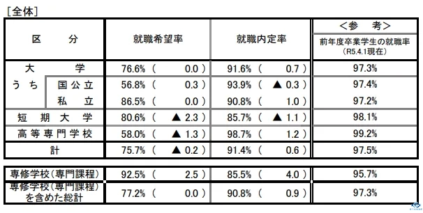 新干线教育集团