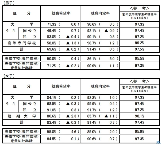 新干线教育集团