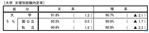 新干线教育集团