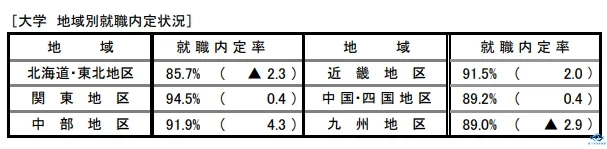 新干线教育集团