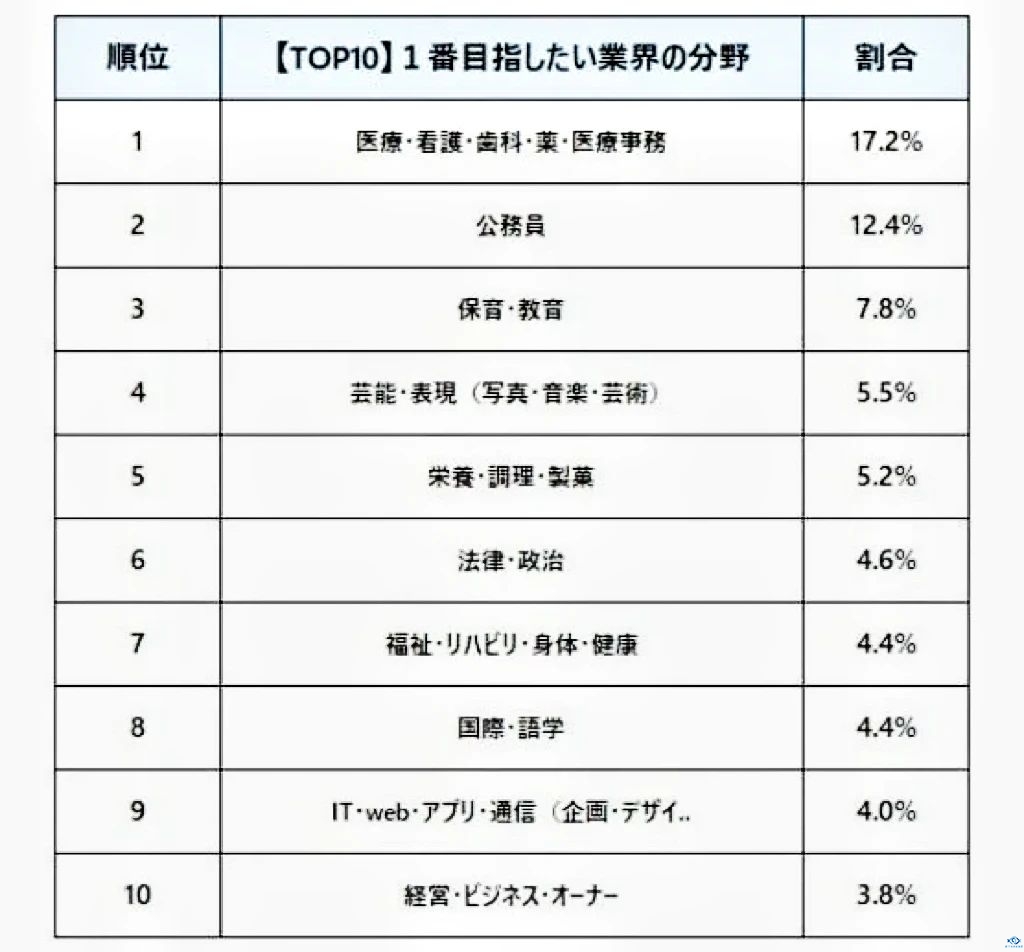 新干线教育集团