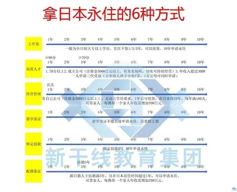 新干线教育集团