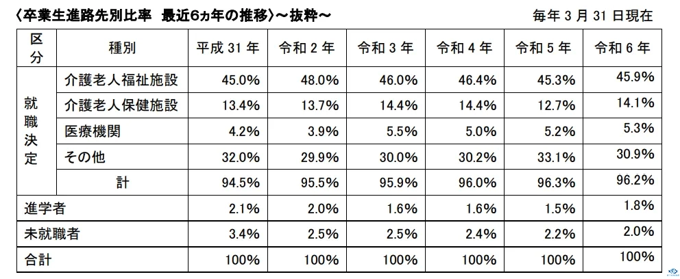 新干线教育集团