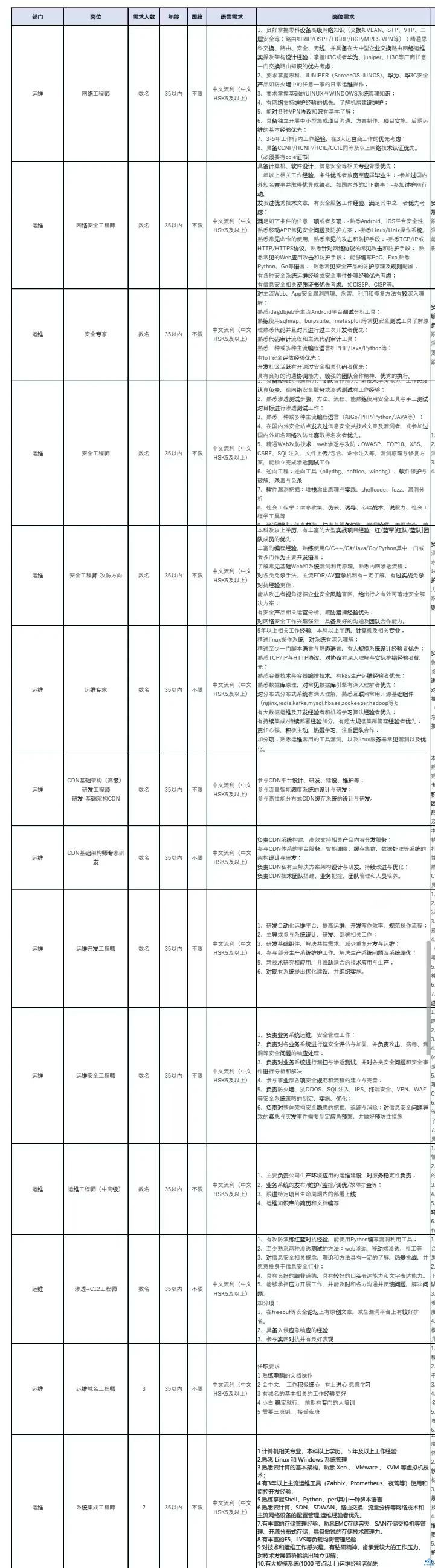 新干线教育集团