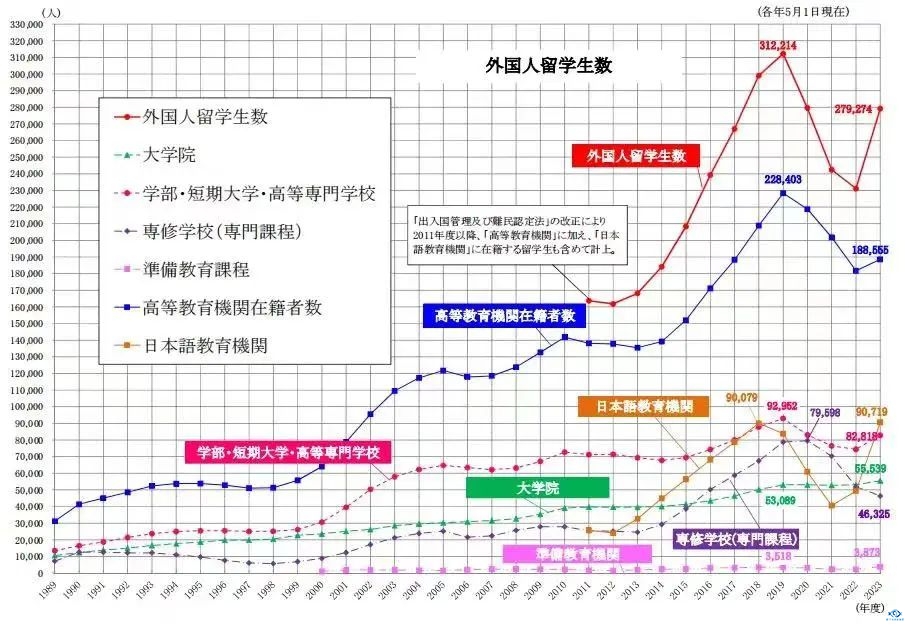 新干线教育集团