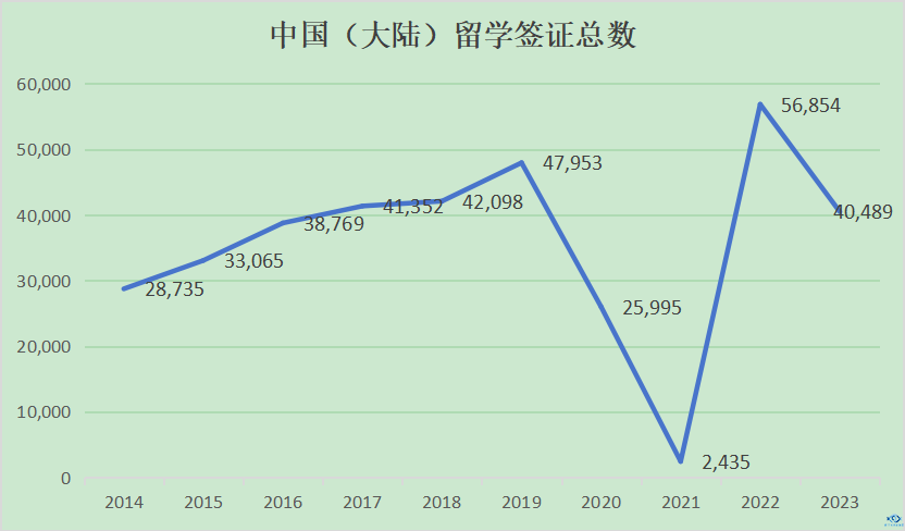 新干线教育集团