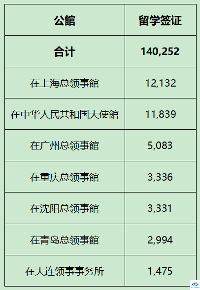 新干线教育集团