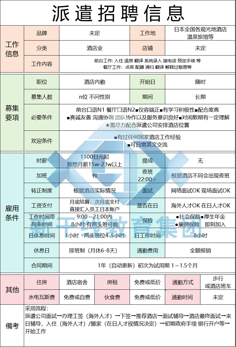 新干线教育集团