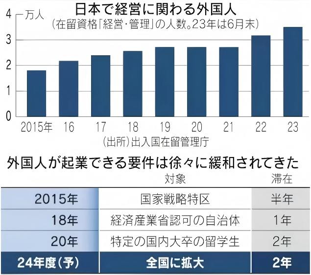 新干线教育集团